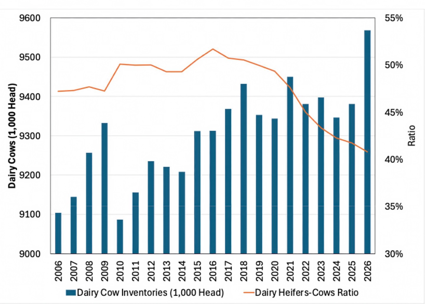 IN THE CATTLE MARKETS FIG. 1