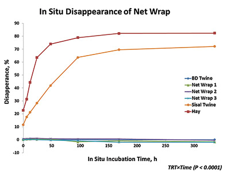situ graph