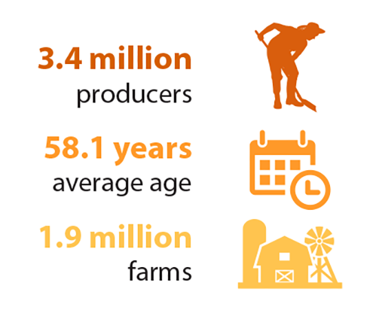 Census infographic 