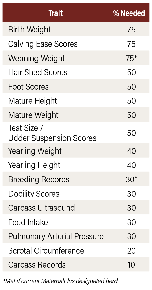 By the numbers
