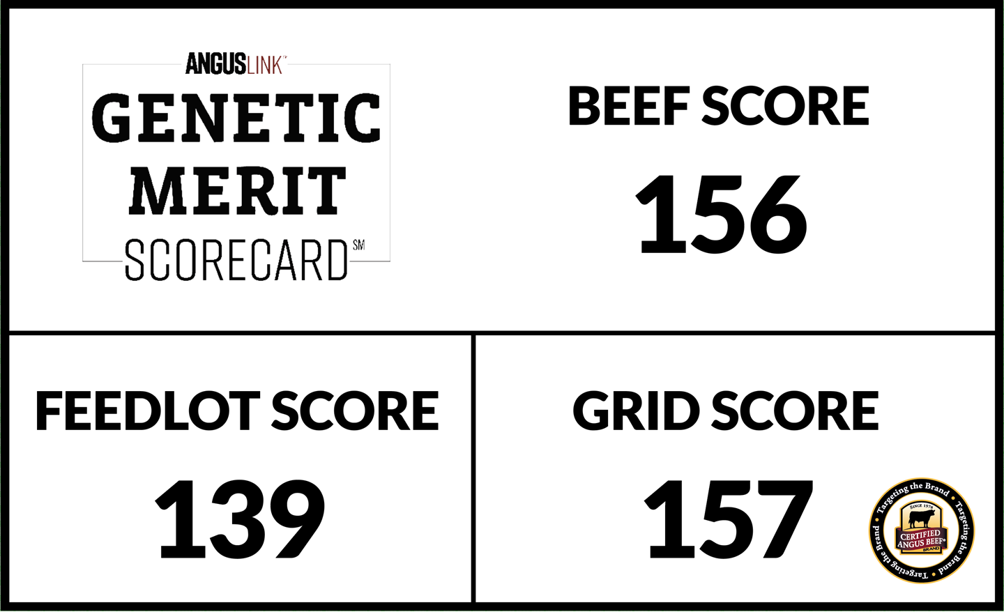 GeneMax-scorecard