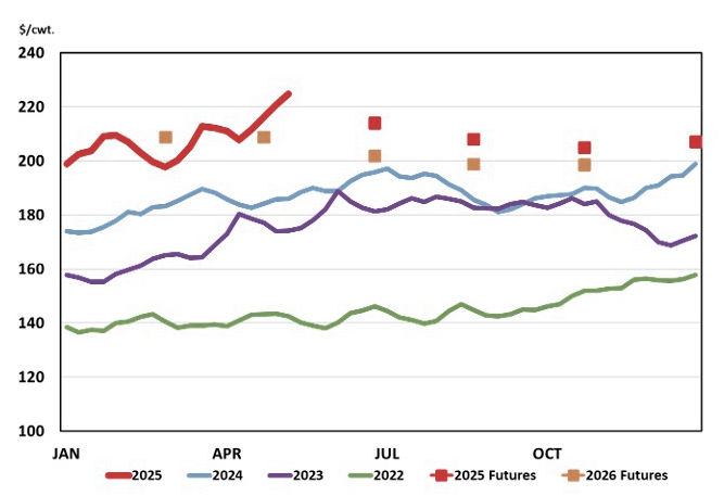 market advisor May2