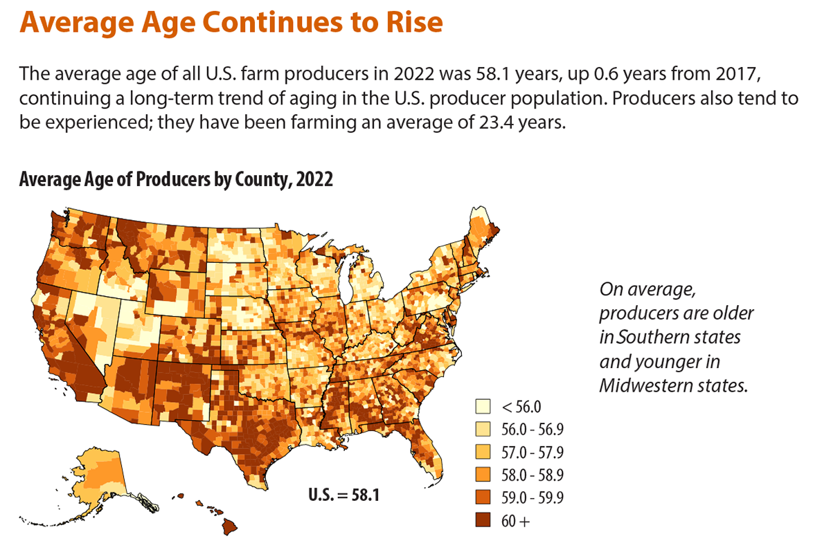 Census infographic 