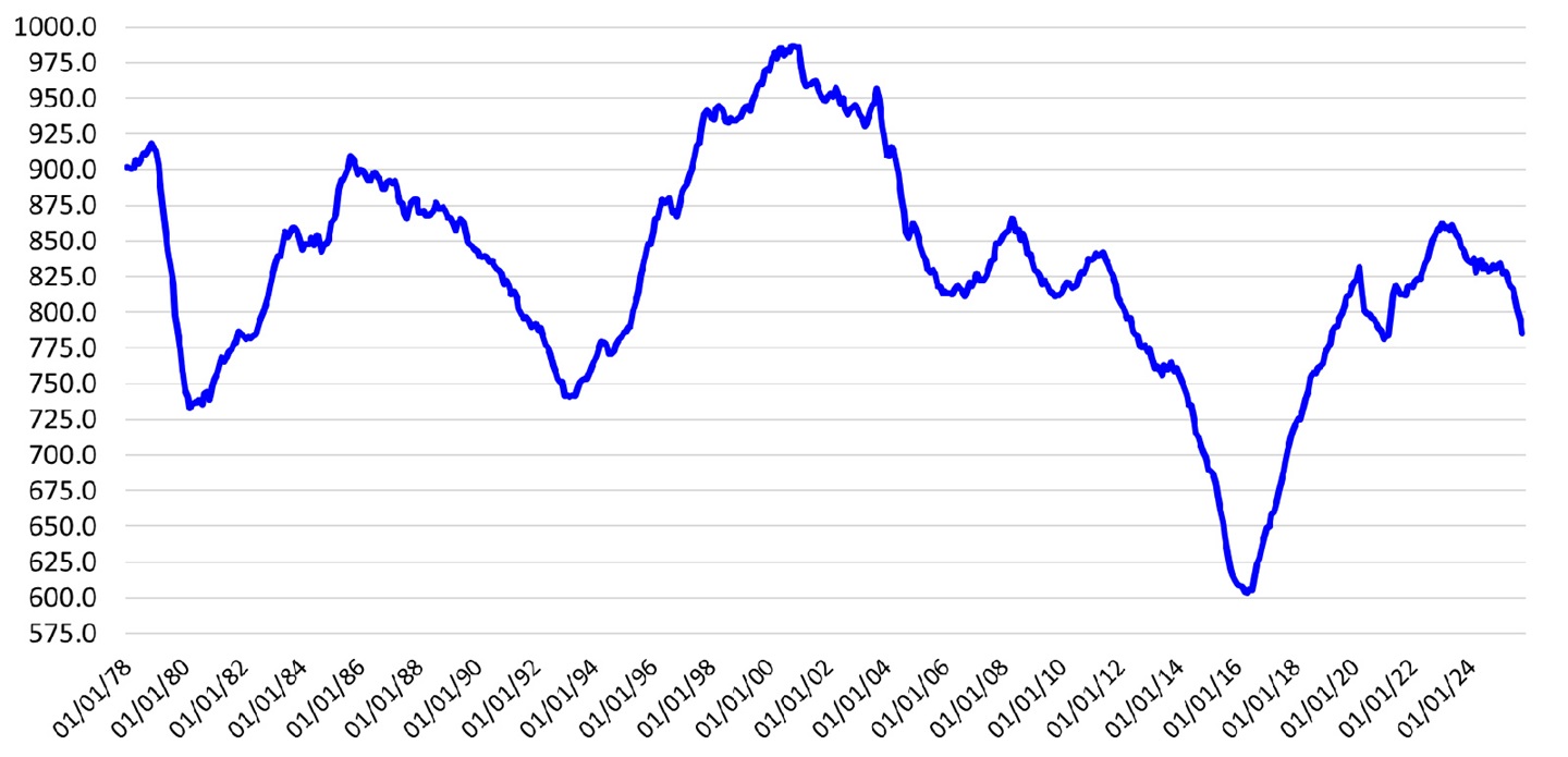 Heifer retention Fig 1