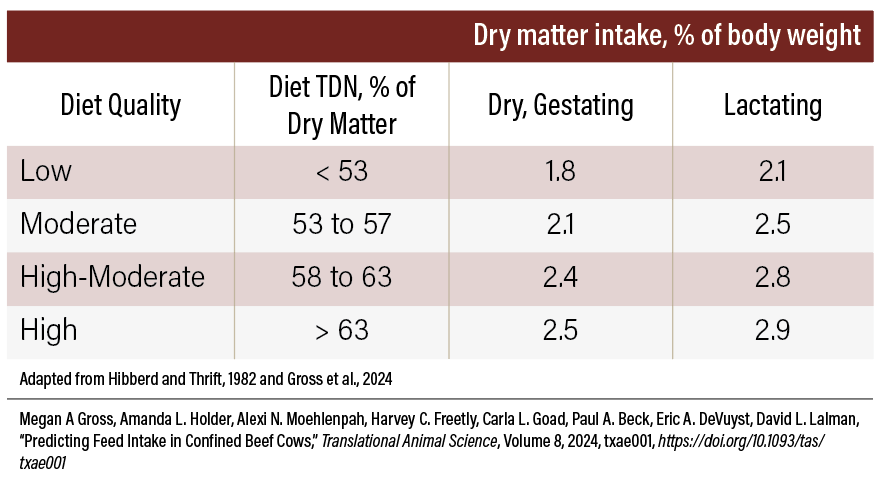 Table 1 southern great plains