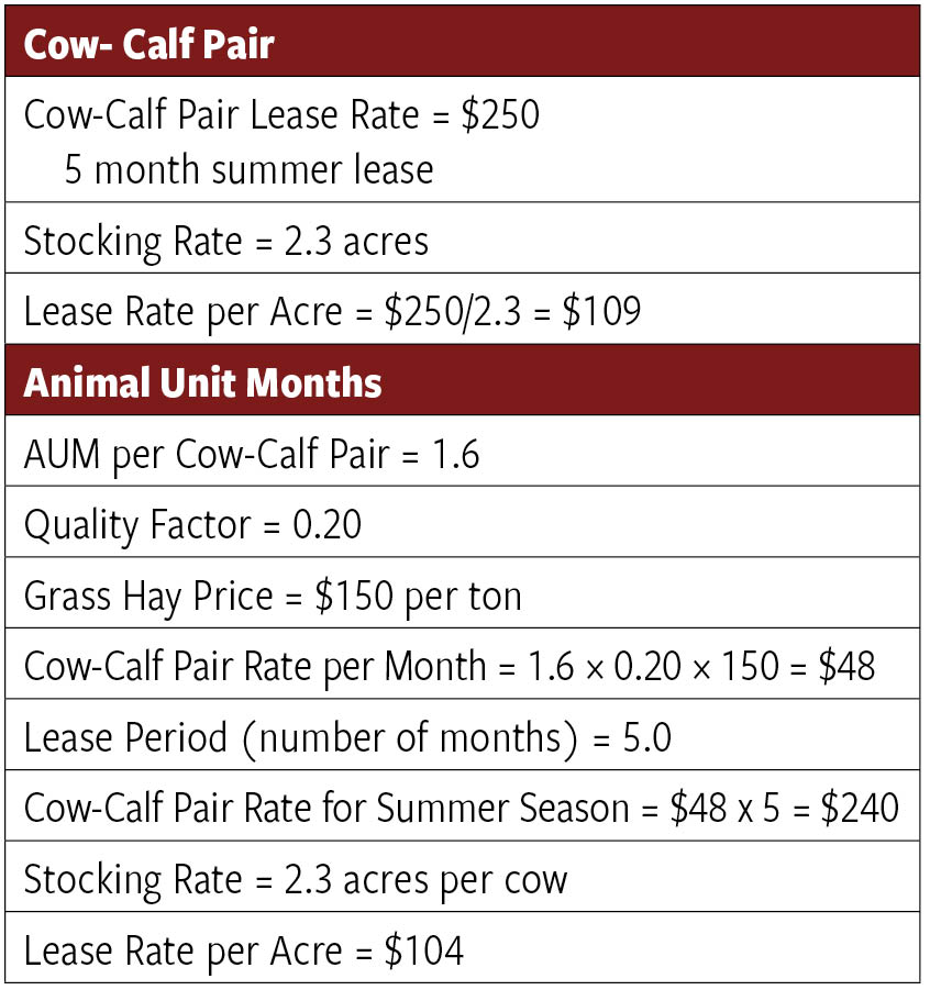 Table 1. Examples of Pasture Lease Computations