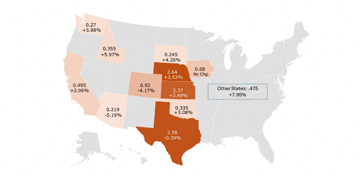 Fig. 1: May cattle on feed up 2% from 2025