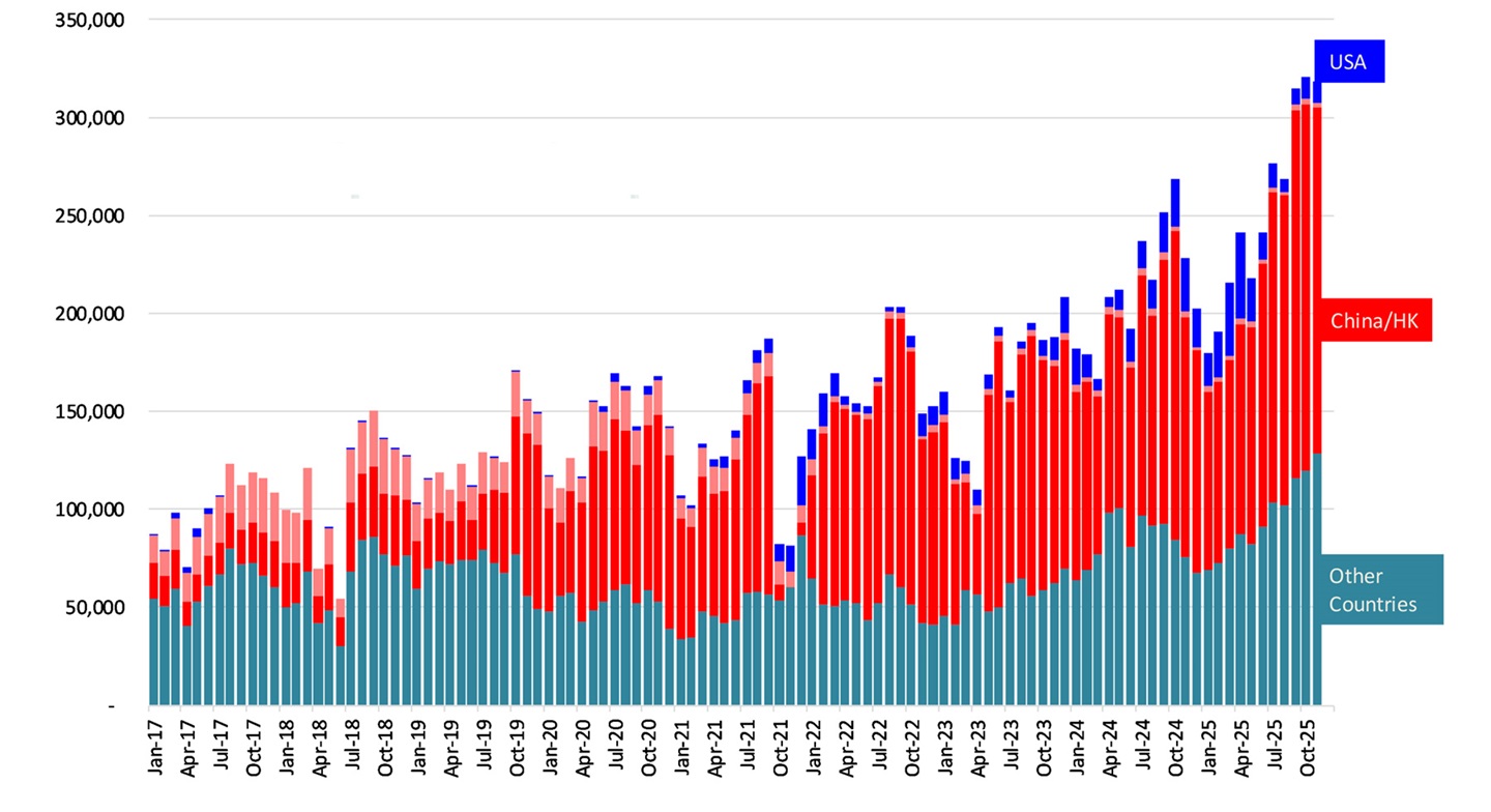 China Tariffs Fig. 1