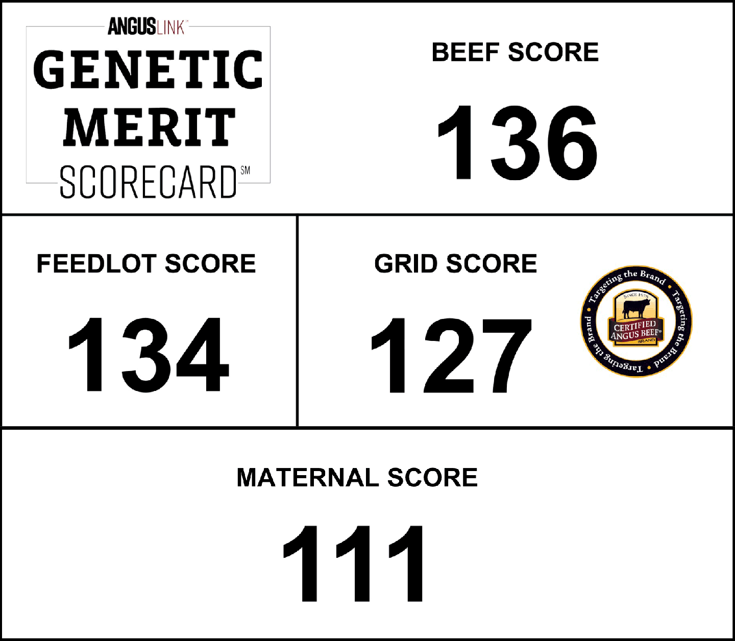 GENETIC MERIT Scorecard