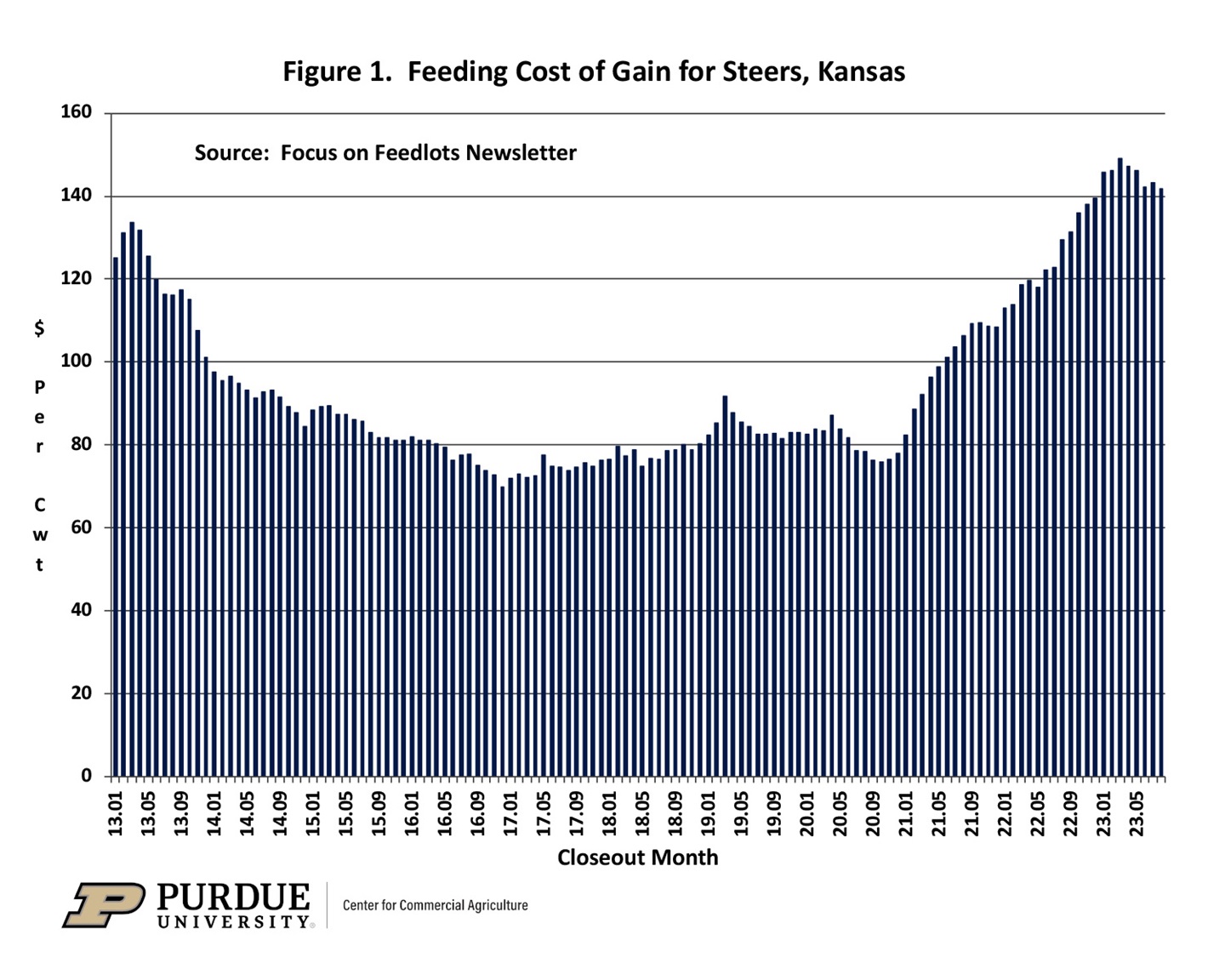 cost of gains