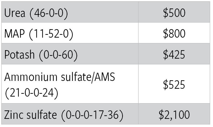 Table 5: Example fertilizer prices