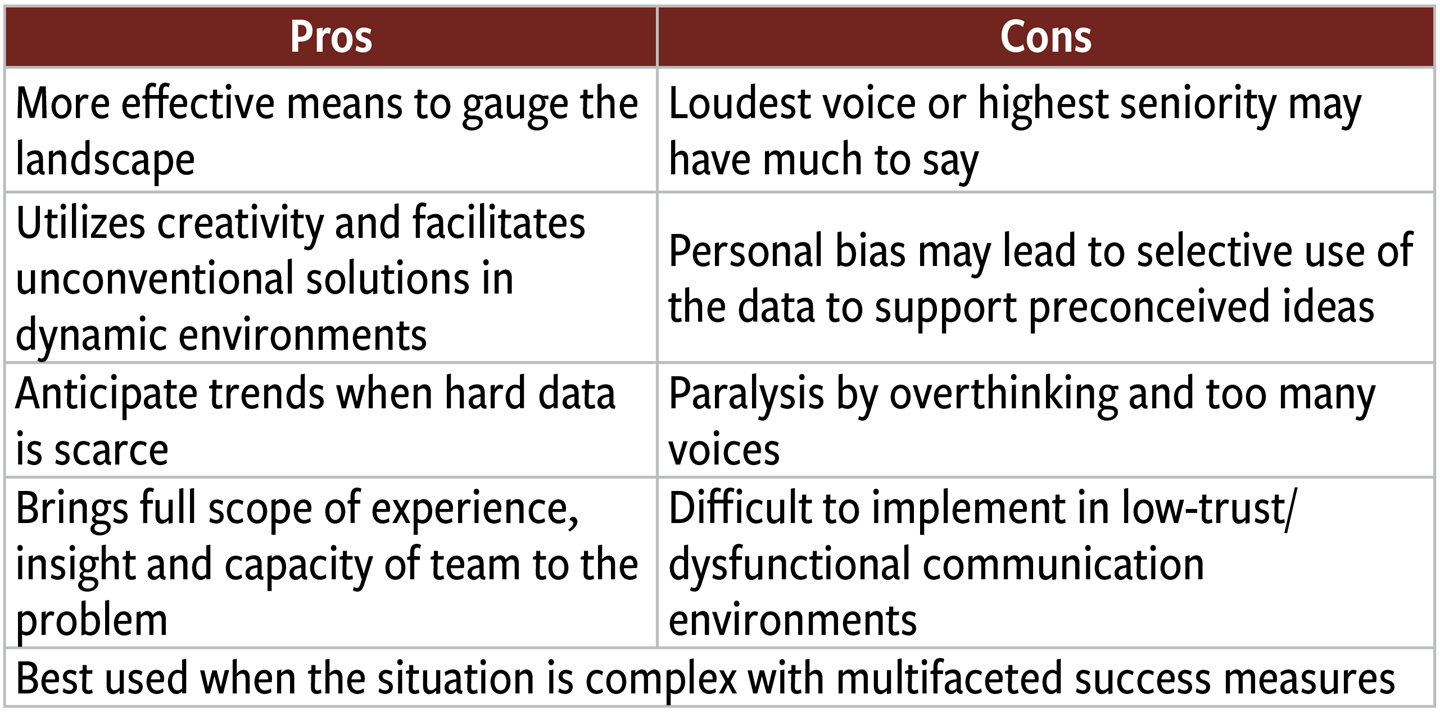 Table 2: Data-informed — Data is one of several inputs in decision-making