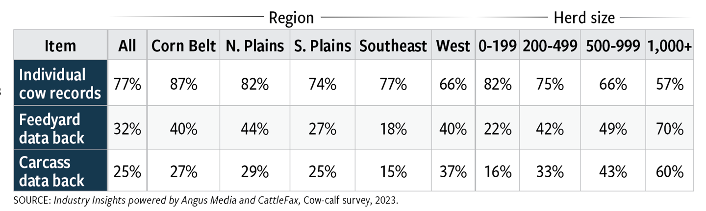 Table 1: Recordkeeping