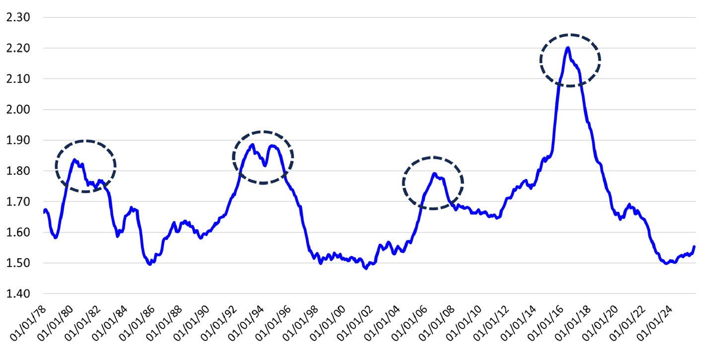 Heifer retention Fig 2