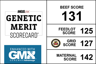 Genetic Merit Scorecard tested with GeneMax