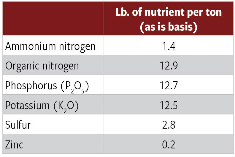 Table 2: Example beef manure nutrient analysis