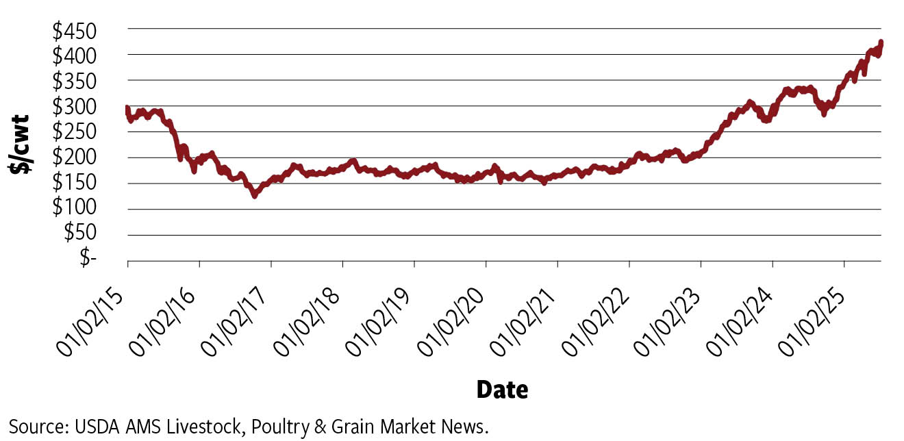 Missouri feeder steer prices (Medium & Large 1, 500-550 lb.)
