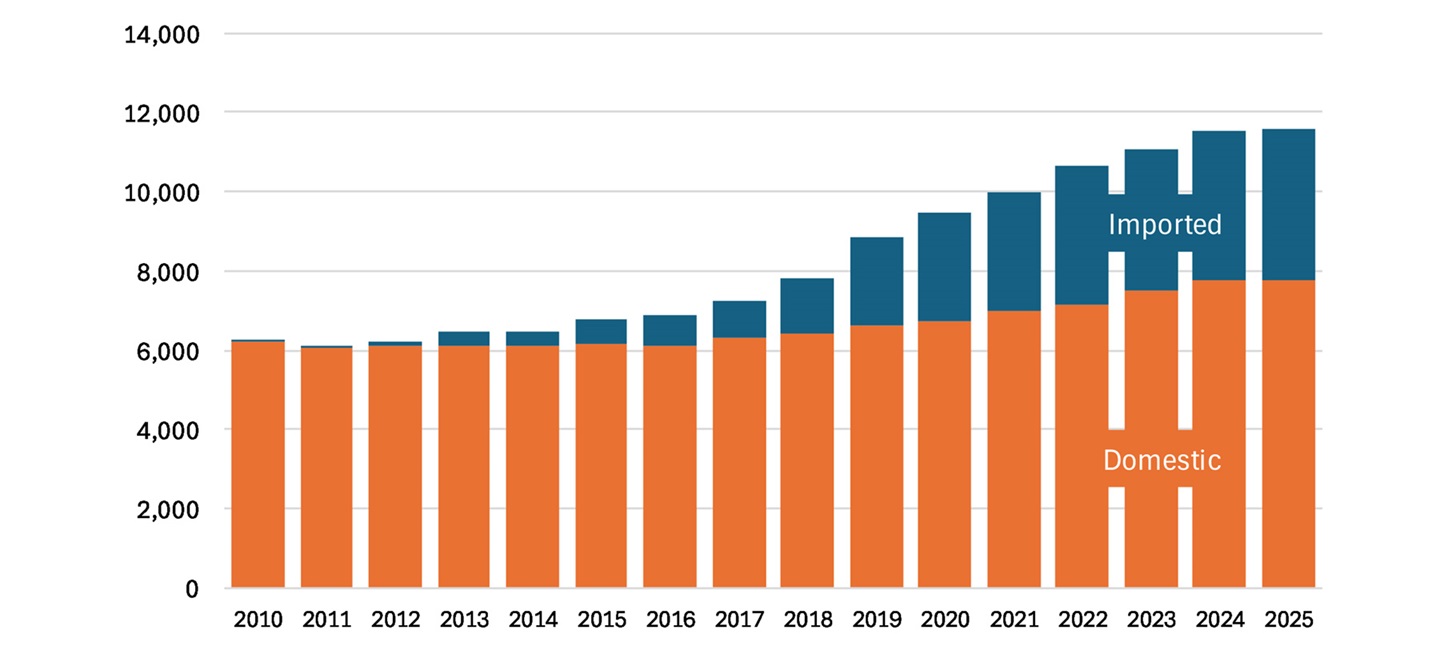 China Tariffs Fig. 2