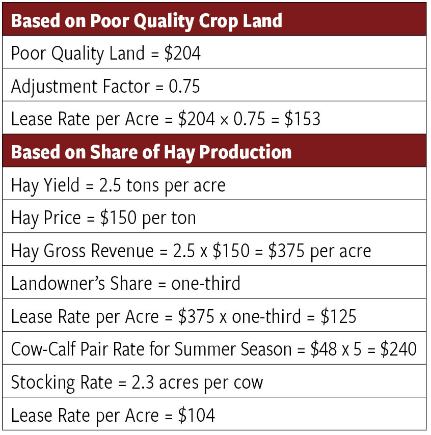 Table 2. Examples of Hay Ground Computations