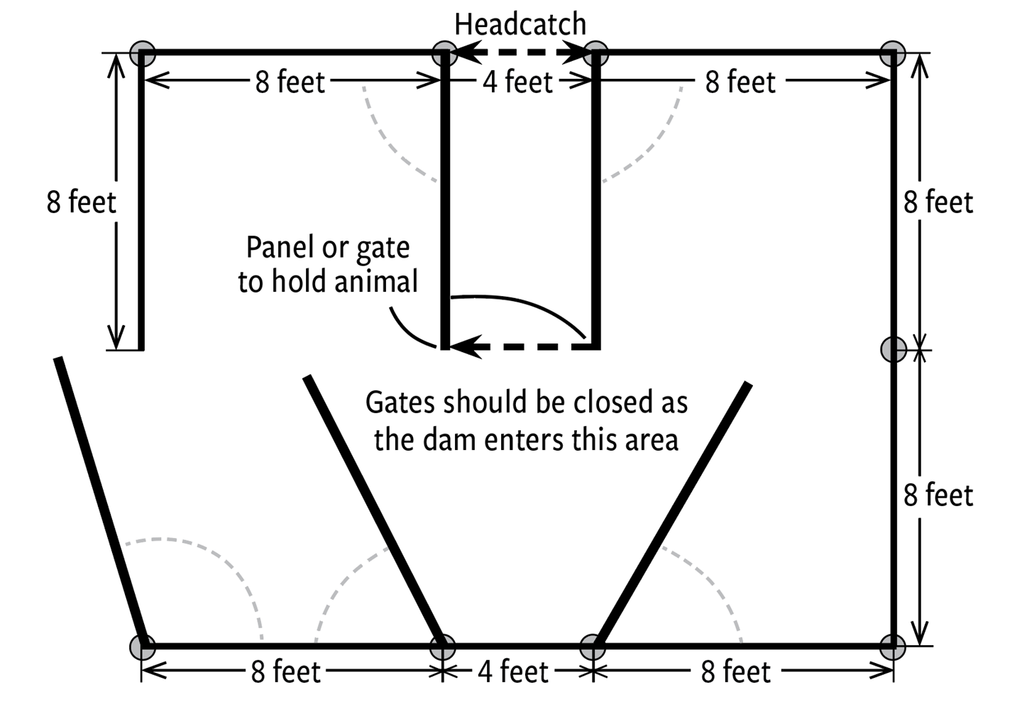 Fig. 1: Example calving area floor plan