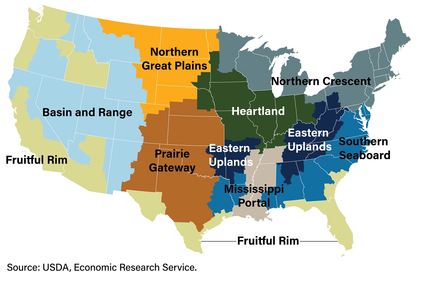 USDA commodities resources