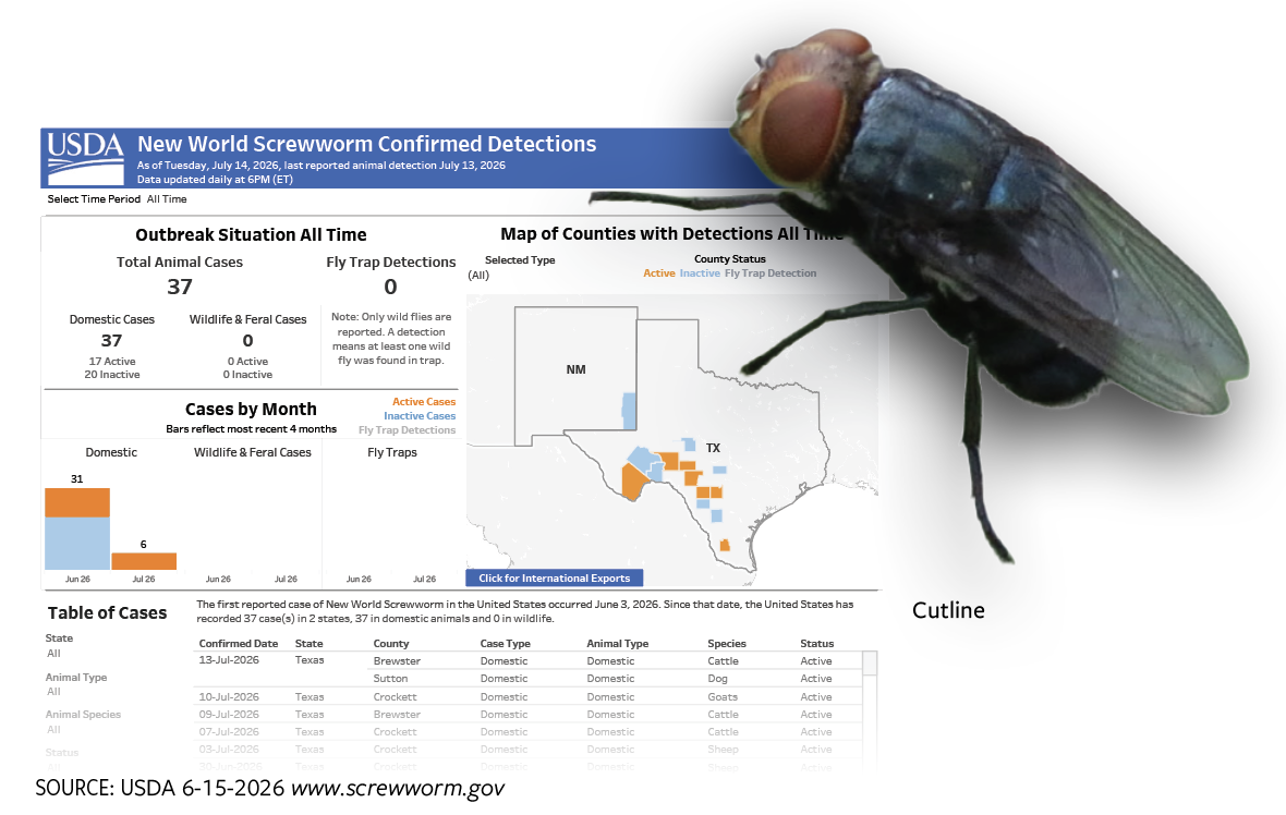 map from USDA 6-15-2026 www.screwworm.gov