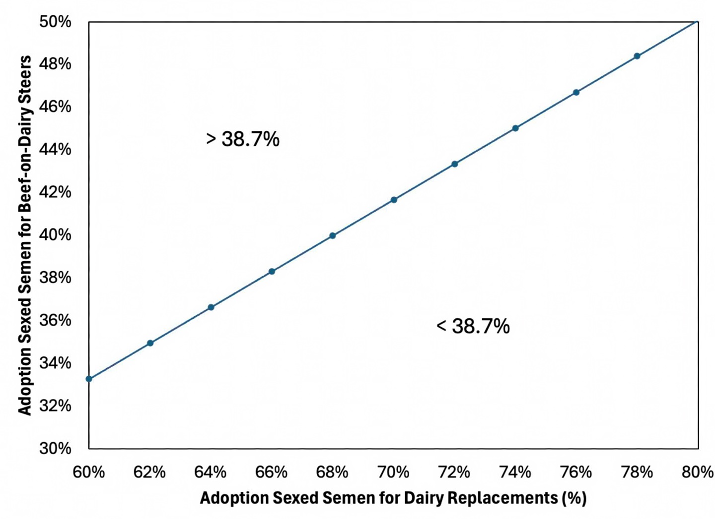 IN THE CATTLE MARKETS FIG. 2
