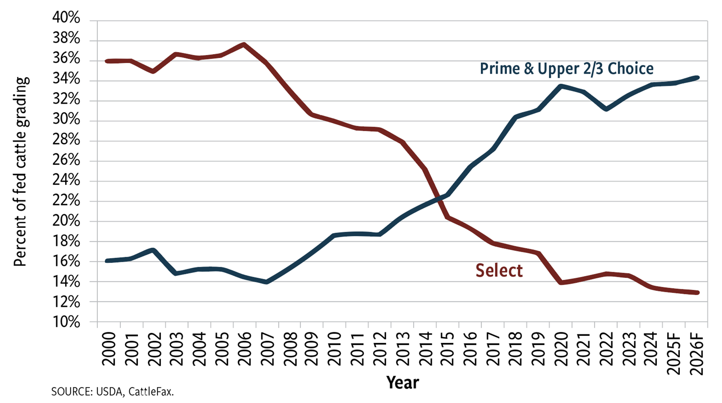 Fig. 5: Shifting from commodity to quality