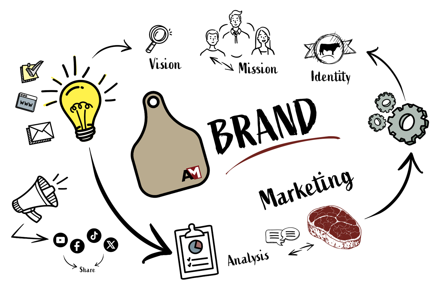 marketing brand mission