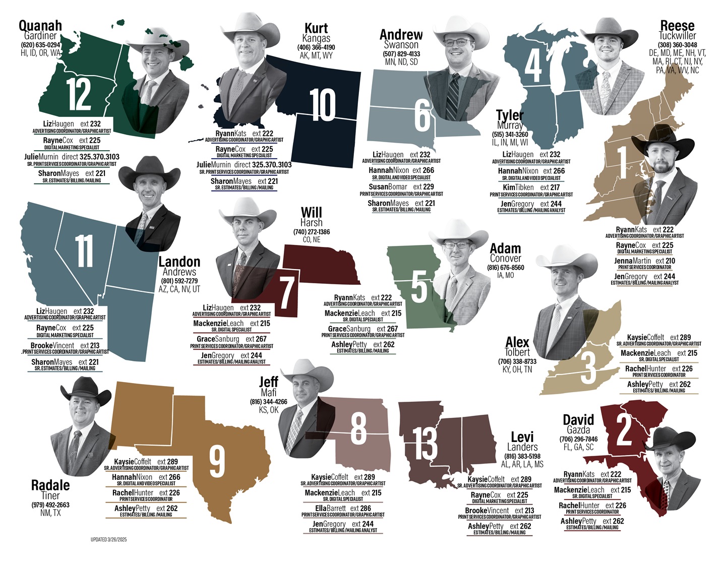 The map of Regional Managers and their coordinators.