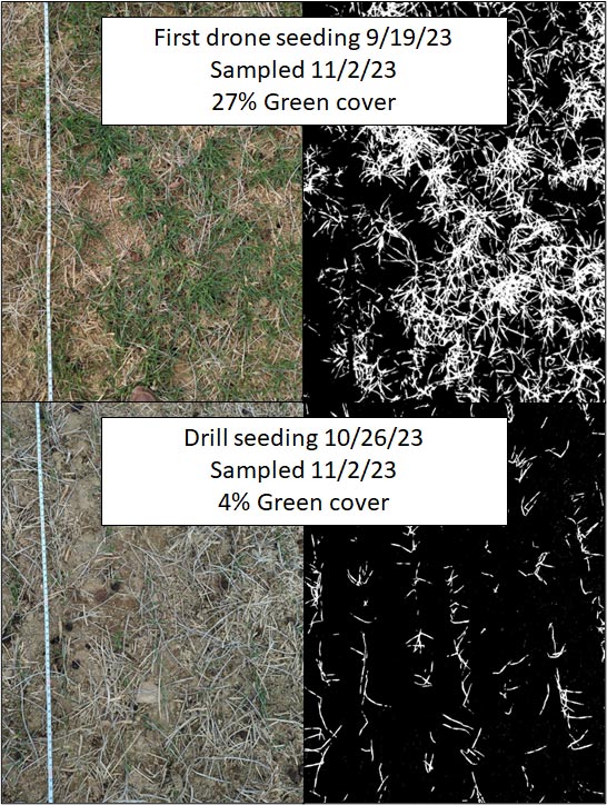 canopeo comparison