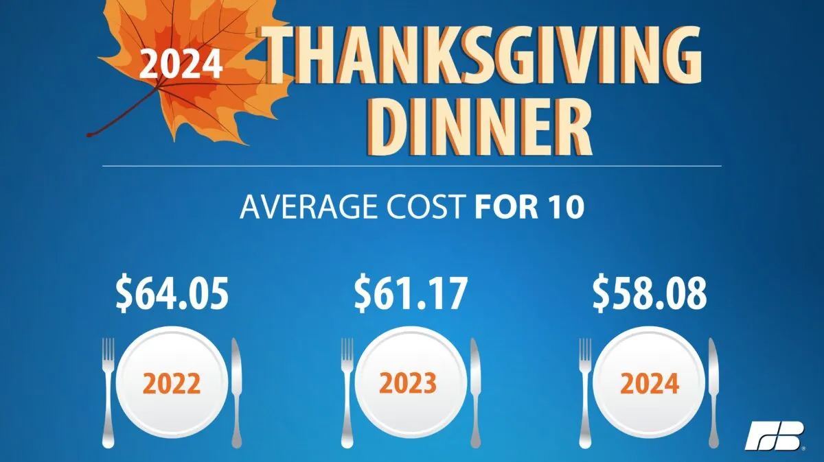 average cost graphic