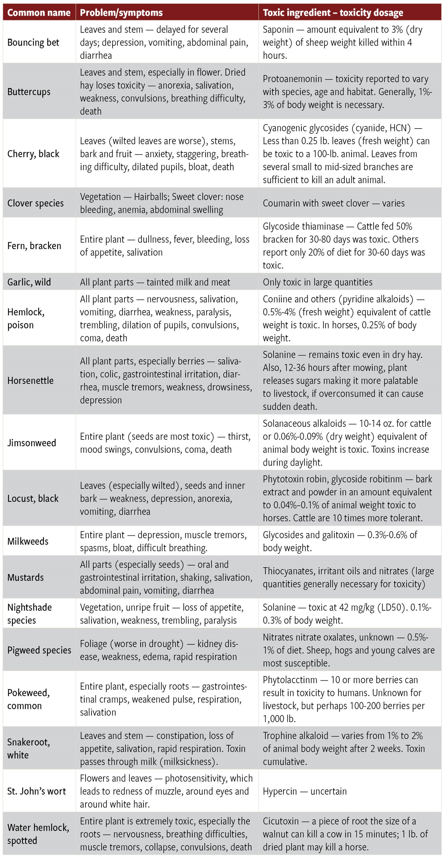 weed table