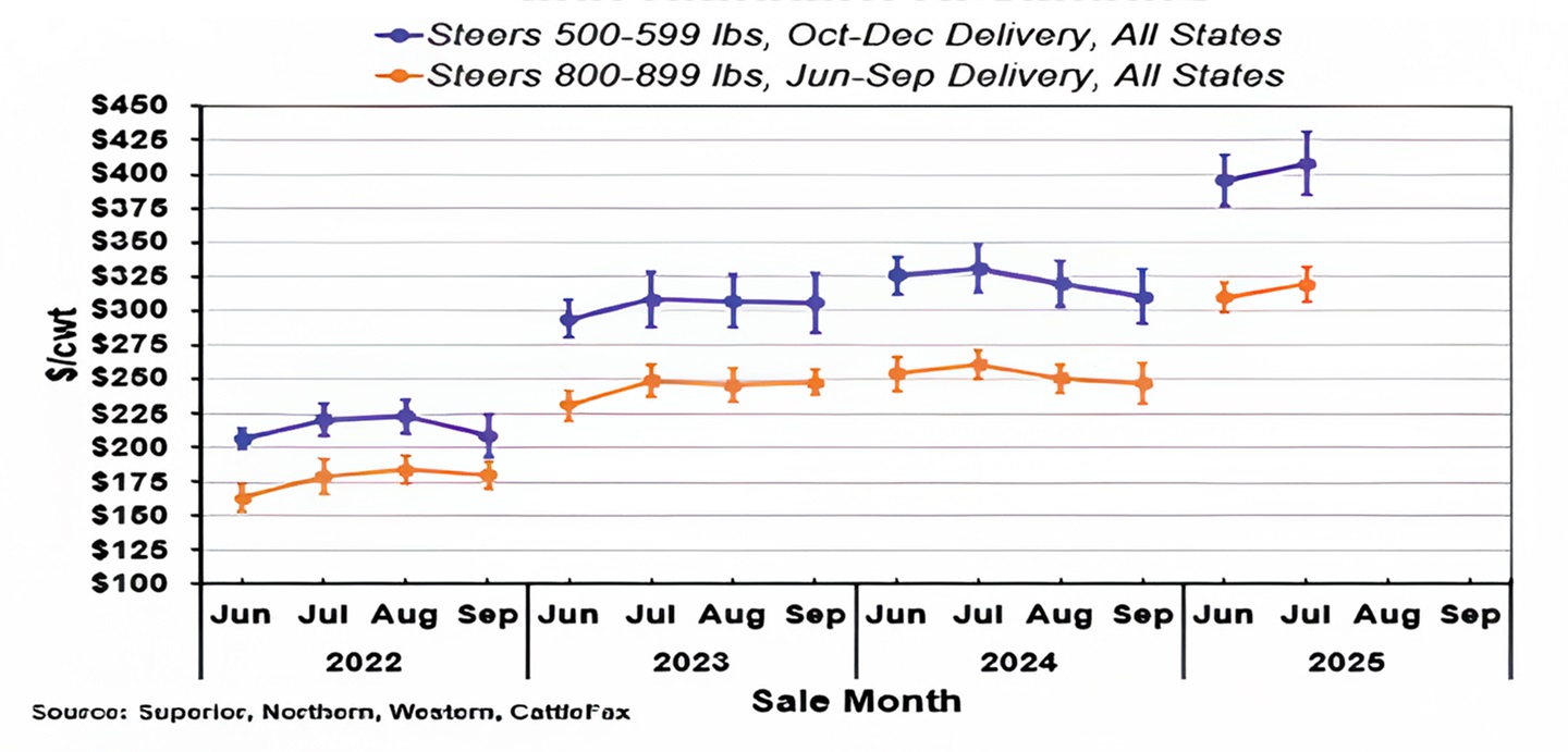 Market price spreads -- fig 1
