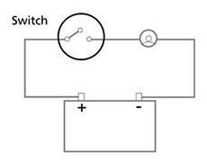 Fig. 1: Open circuit, no current flowing