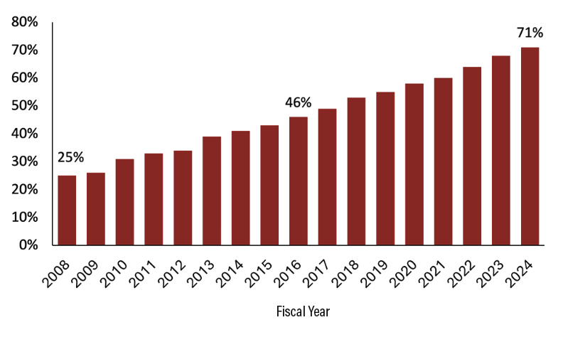 data dive 0625 fig1