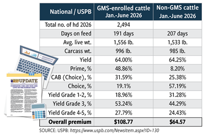 2026-Chart-National-USPB