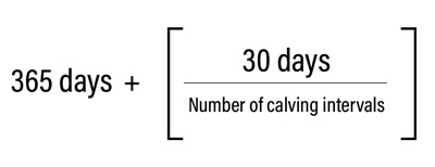 Feed conversion table