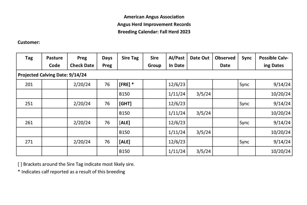 Example Calving Calendar Report