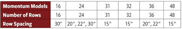 yield chart